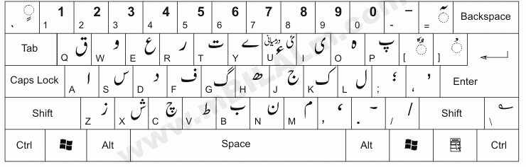 نارمل کی بورڈ کی تصویر